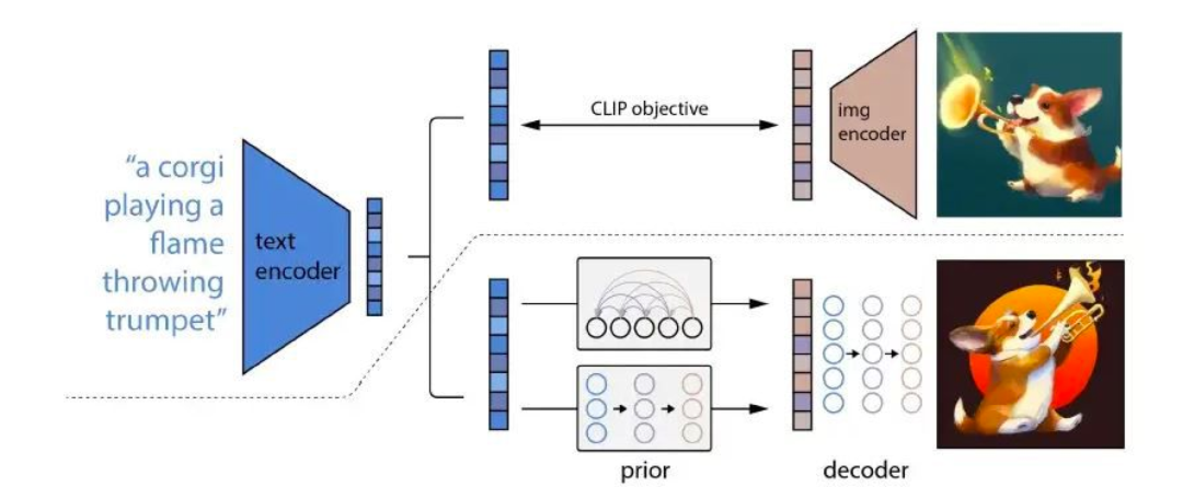 颠覆想象的 AI 绘画:OpenAI 推出的第二代 Dall-E 2 使用指南4 颠覆想象的 AI 绘画:OpenAI 推出的第二代 Dall-E 2 使用指南4
