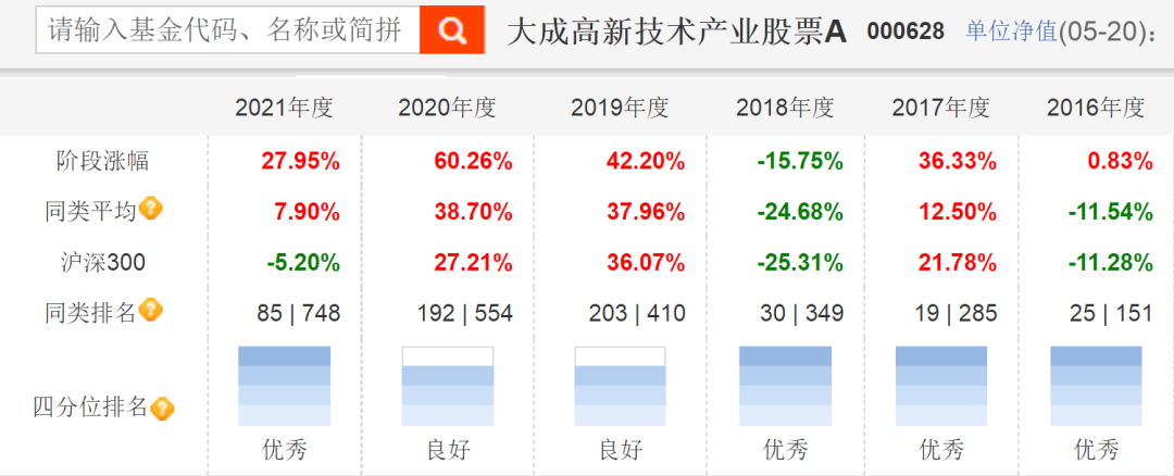 基金经理如何投资基金（基金经理如何投资基金公司）