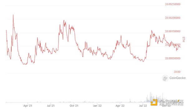 IOSG：Lido 还能统治以太坊质押市场吗？9