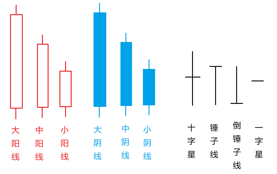股票k线入门（股票新手入门知识k线）