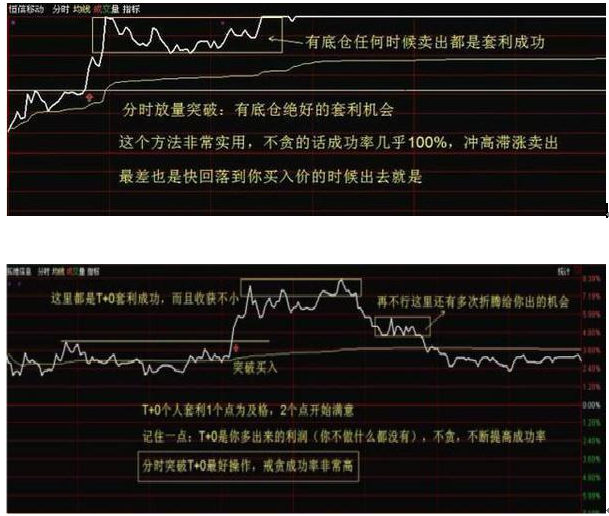 t十0是什么意思啊