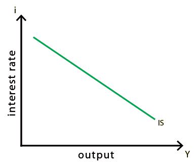 islm模型(islm模型的名词解释) islm模型(islm模型的名词解释)