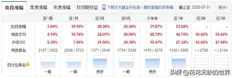 周应波管理的基金有哪些（周应波管理的基金收益有哪些）19