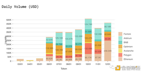 一文探讨Web3的生存框架2