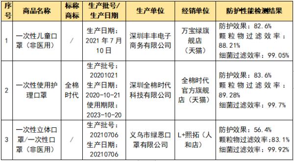 可孚口罩是正规的吗(可孚的口罩怎么样)