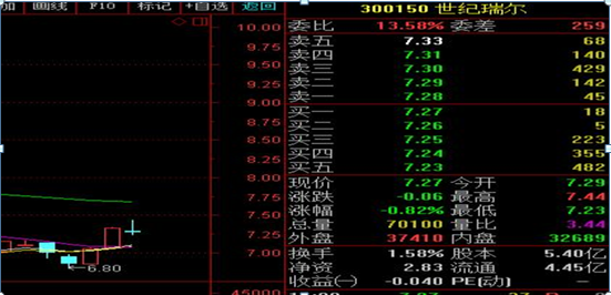 外盘内盘是什么意思（内盘 外盘什么意思）