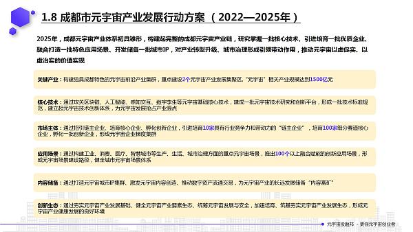 2022年元宇宙政策汇编13