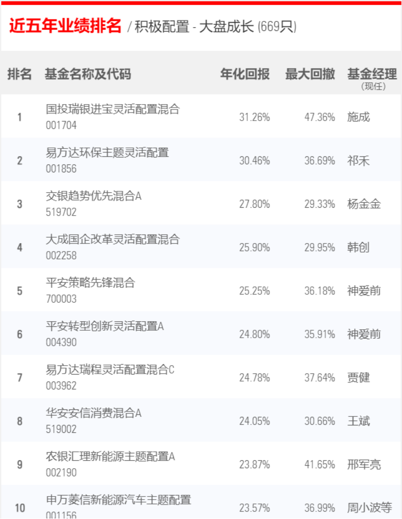 基金公司排行榜2020年前十名（2020年前10名基金公司）6