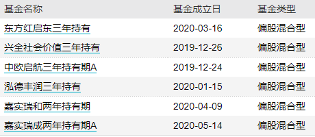 什么是定期开放式基金（定期开放式基金是什么意思）