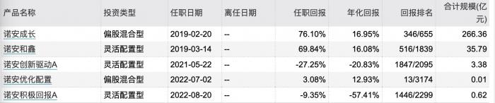 2020年收益最高的基金（2020年收益最高的基金公司）
