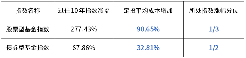 股票型基金适合定投吗（股票指数基金适合定投吗）