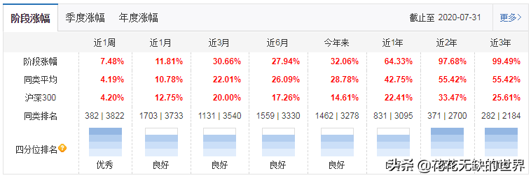 周应波管理的基金有哪些（周应波管理的基金收益有哪些）12