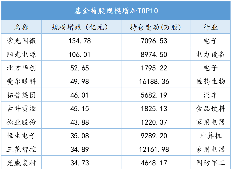 公募基金基础知识（公募基金基础知识考试）