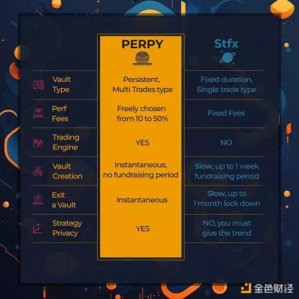 2023 年值得关注的 12 个 Arbitrum DeFi 协议7