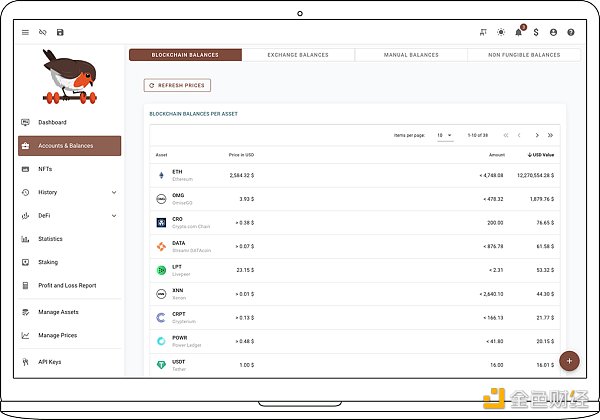 2023年 Web3 数字游民需要了解的六项 To do list4 2023年 Web3 数字游民需要了解的六项 To do list4