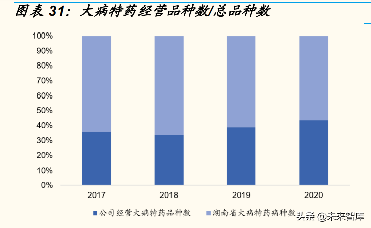 dtp药房（dtp药房的概念）