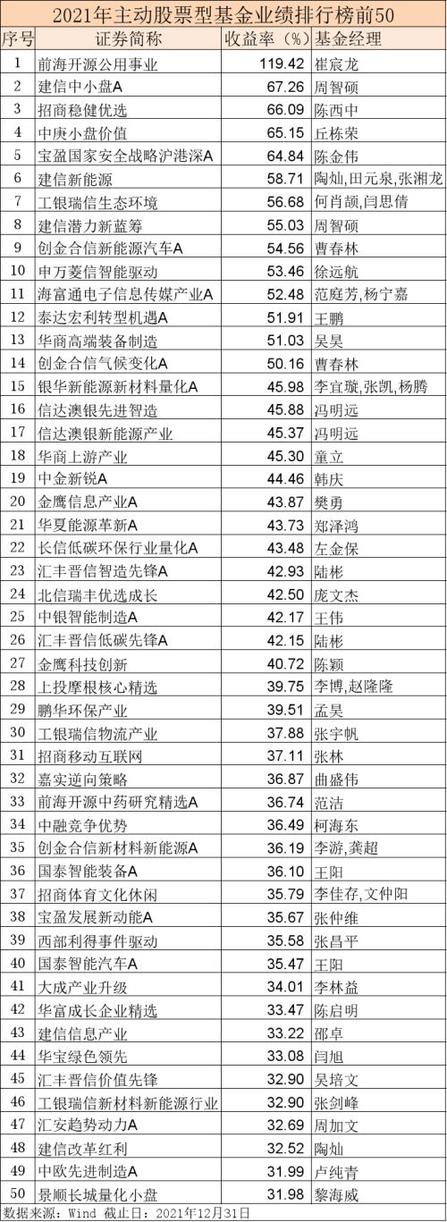 2020基金购买推荐（2020年最值得购买的基金）