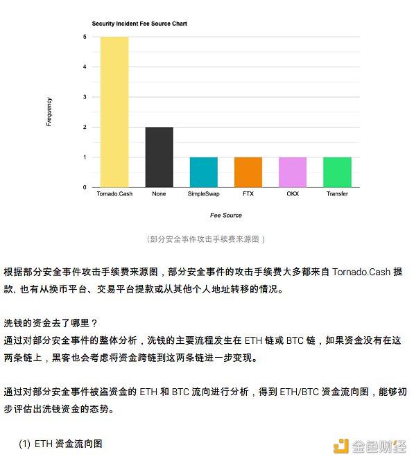 2022 区块链安全及反洗钱分析年度回顾8