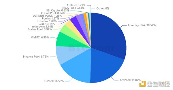 加密矿业演化简史2
