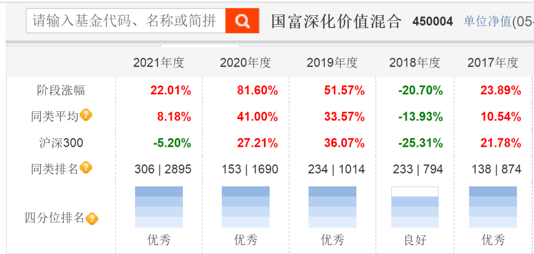 基金经理如何投资基金（基金经理如何投资基金公司）