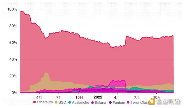 BTS 2022年全球Web3行业报告和趋势5