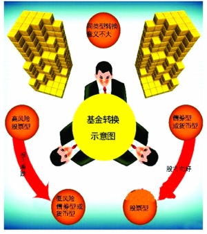 基金亏损了怎么办（基金怎么才算亏损了）