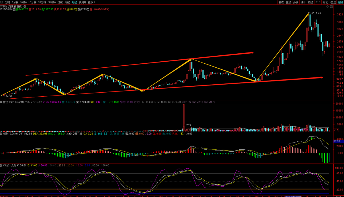 新手如何买基金理财（怎么买理财基金）