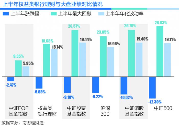 买什么理财产品赚钱（买什么理财产品赚钱多）3
