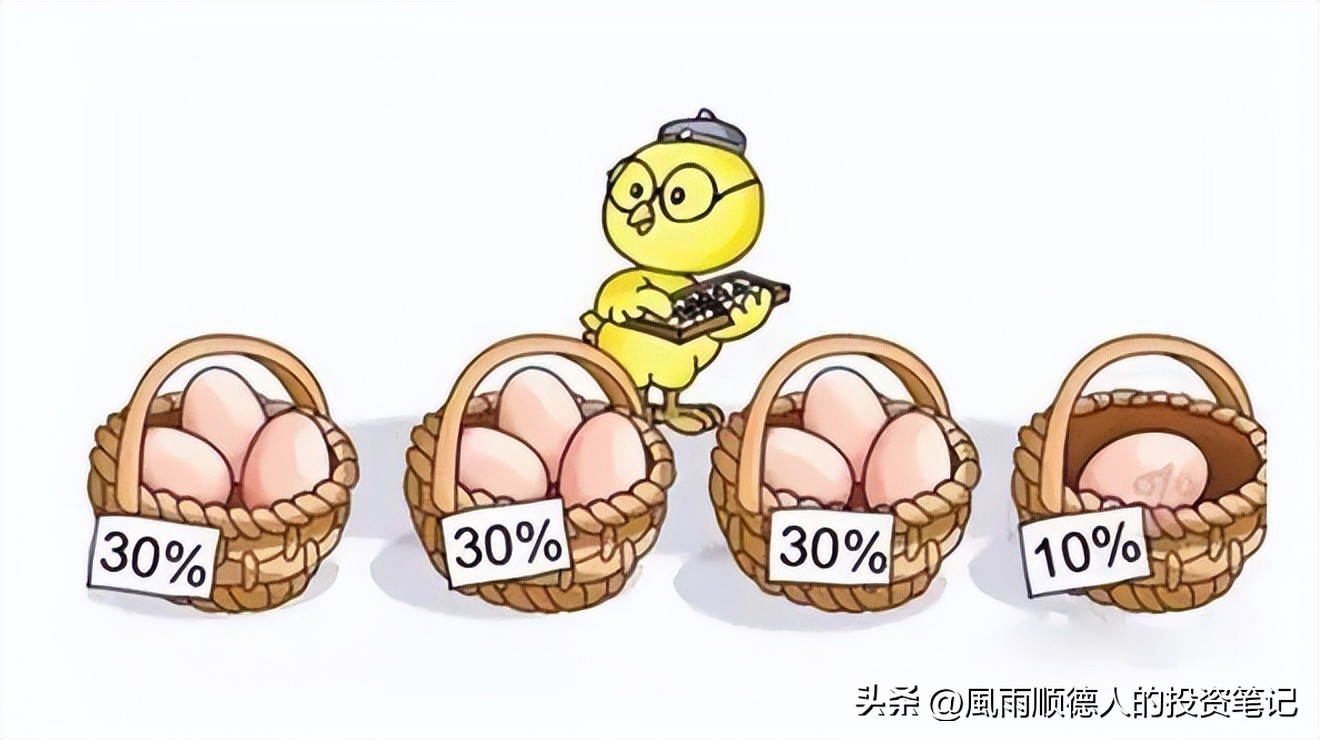 公认的十大好基金（排行前十名的基金）