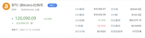 比特币行情最新价格是多少 比特币行情最新价格