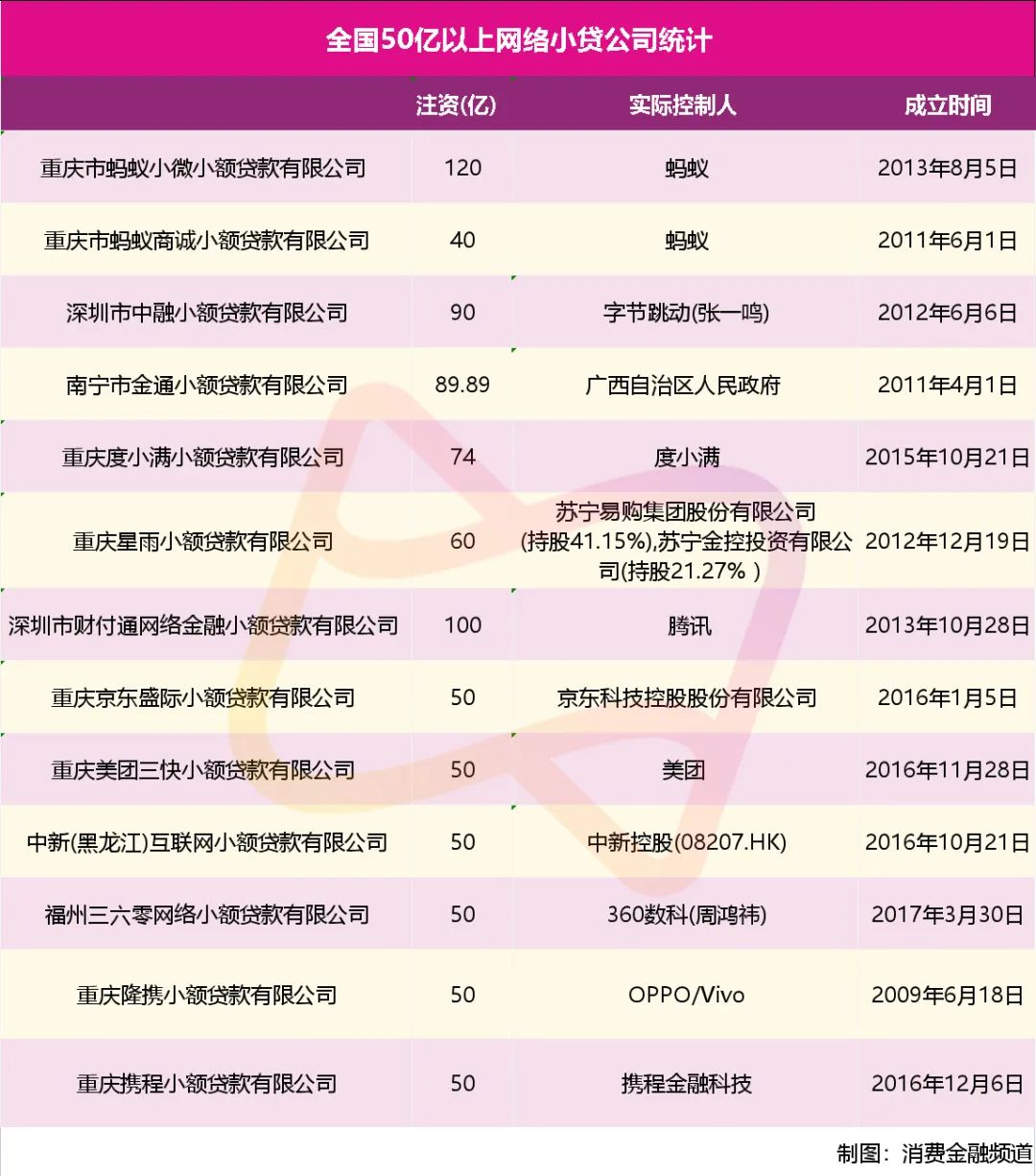 可以分36期的正规网贷（有没有分36期的网贷）