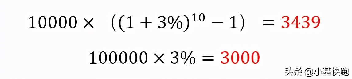 基金怎么盈利（基金怎么盈利最快）8