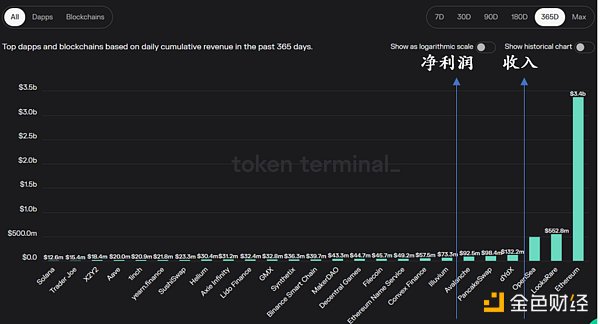 MEV 是不是一个好的投资机会？14