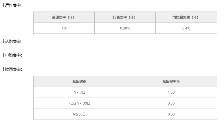 基金代码（基金代码OF是什么）