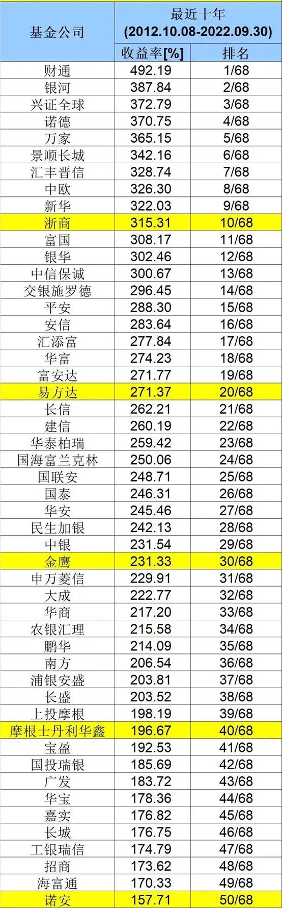 基金排名前十名业绩排行榜（基金排名前十名业绩排行榜最新）