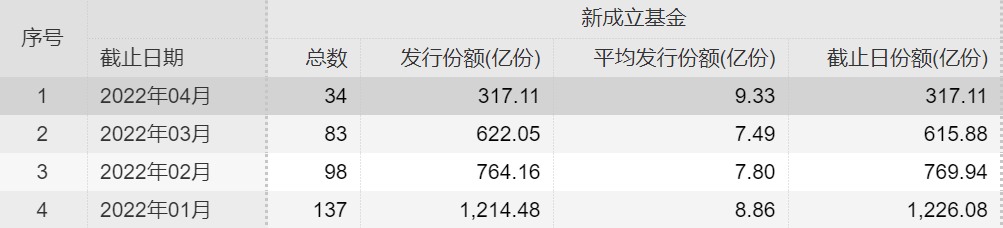 基金如何获得高收益（基金如何获得高收益资金）