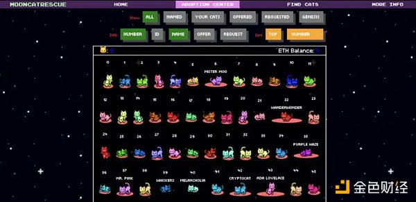 NFT市场简史：从单一专有到百花齐放 跨越10年的NFT交易演变10