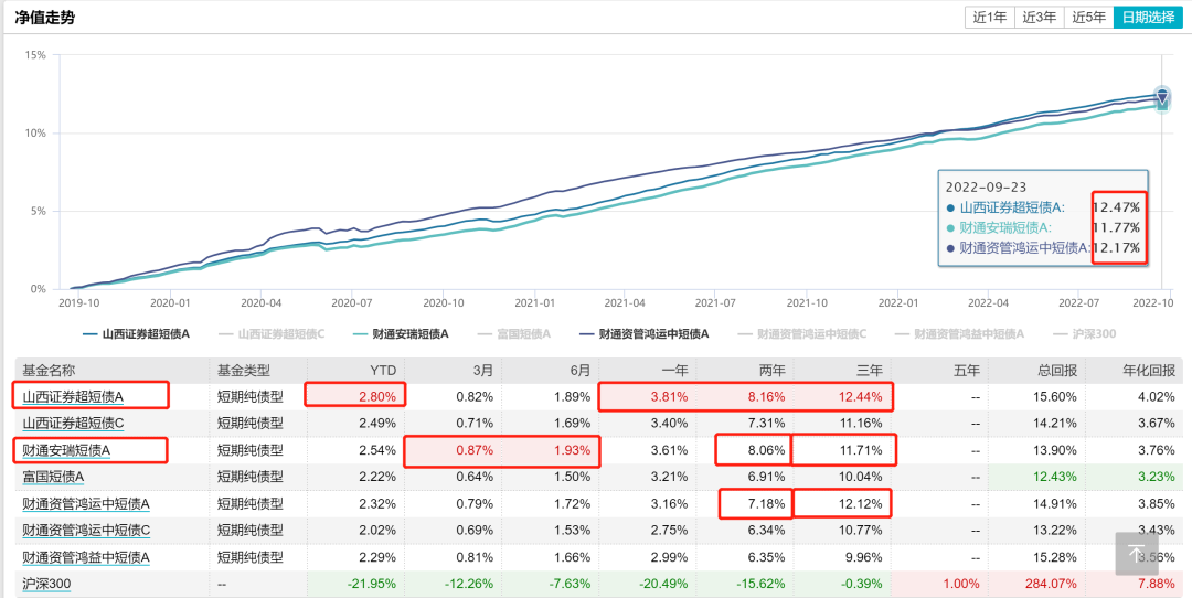 学基金理财软件哪个好（哪个理财软件好收益高）