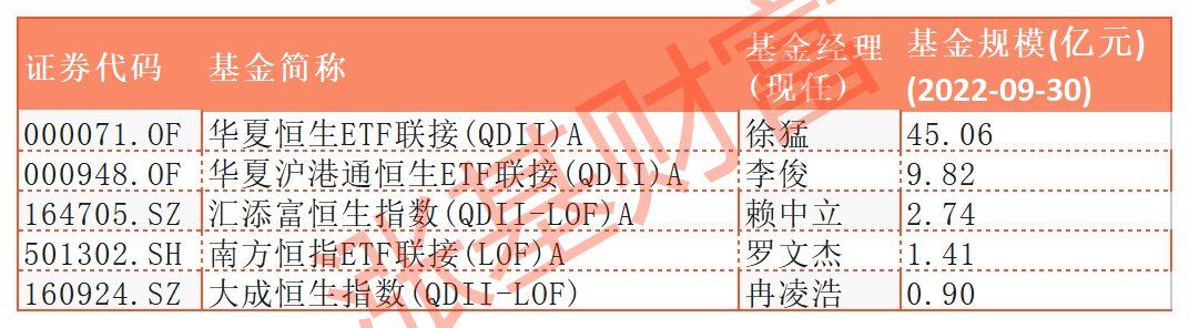 最好的科技类基金代码（科技板块的指数基金代码是多少）