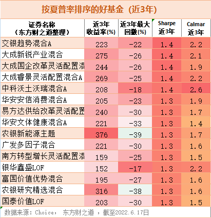 好基金（好基金排行榜前十名）
