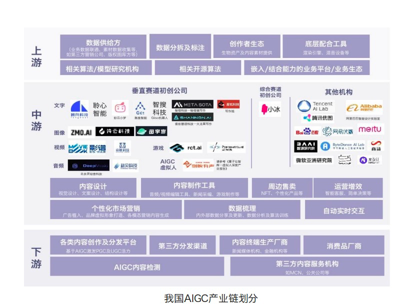 2023年的第一波冷水,浇向AIGC4 2023年的第一波冷水,浇向AIGC4