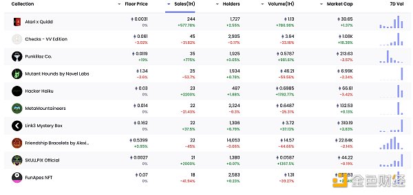 区块链日报 | 美国司法部调查Sabre Labs创始人10