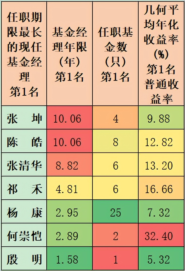 2020年盈利最高的基金（2020年盈利最高的基金有哪些）3
