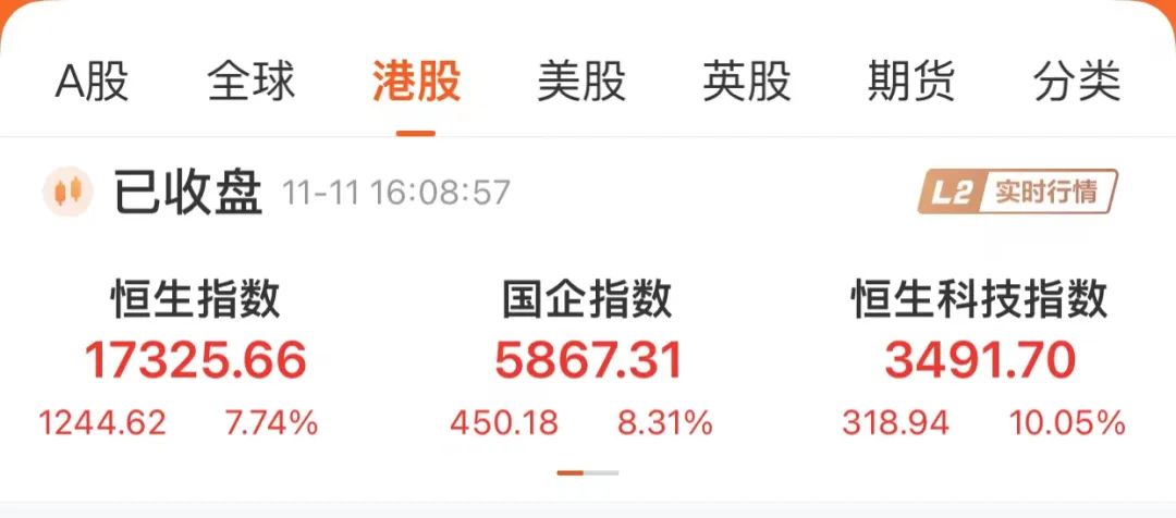 最好的科技类基金代码（科技板块的指数基金代码是多少）