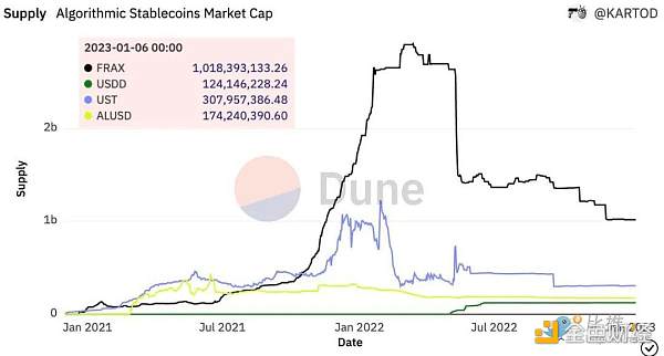 稳定币的现状与未来分析4 稳定币的现状与未来分析4