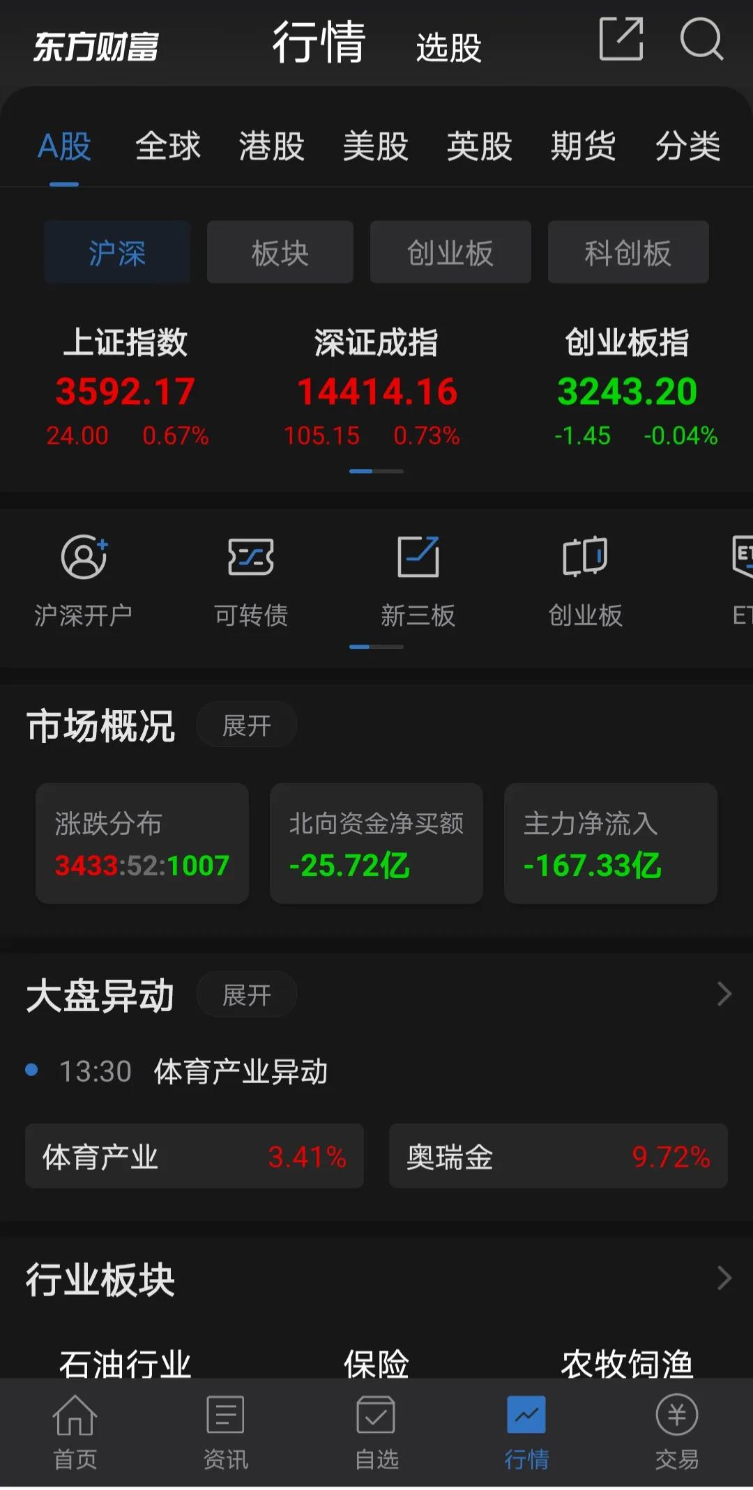 股市入门常识都休息曰吗（股市休息时间）