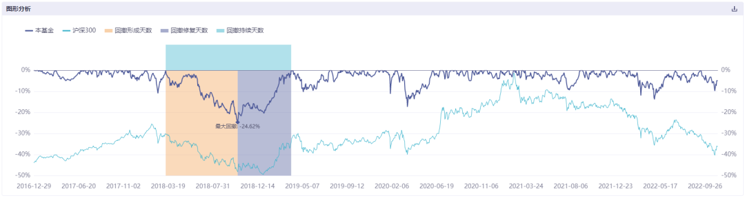 排名第一的基金是哪一支（排行榜第一的基金是哪一个）