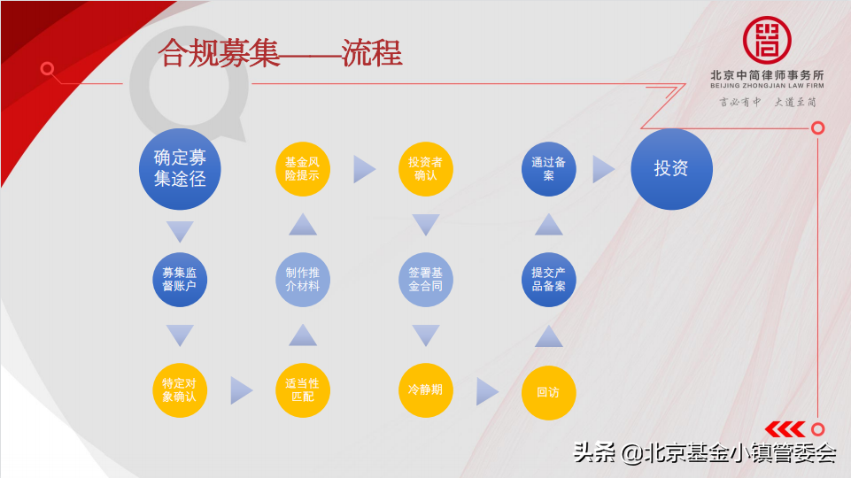 怎么查询私募基金的备案编号（基金公司备案号怎么查询）