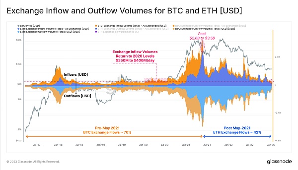 山雨欲来:潜在的市场动荡是否即将爆发7 山雨欲来:潜在的市场动荡是否即将爆发7