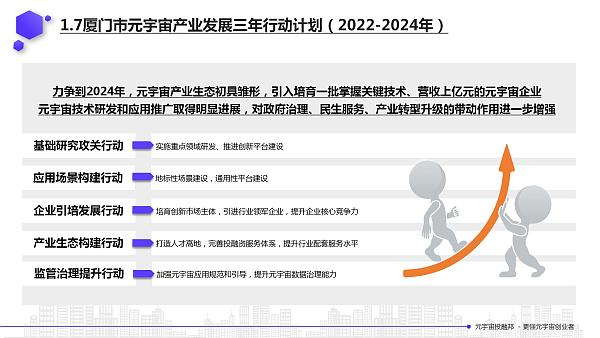 2022年元宇宙政策汇编12